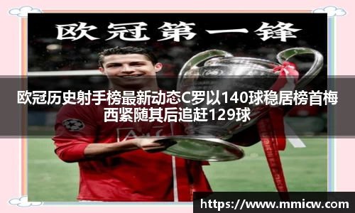 欧冠历史射手榜最新动态C罗以140球稳居榜首梅西紧随其后追赶129球